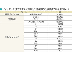 アズピュアニトリル手袋Ⅱ（ピュアパック）スムースタイプ（エンボス無し）